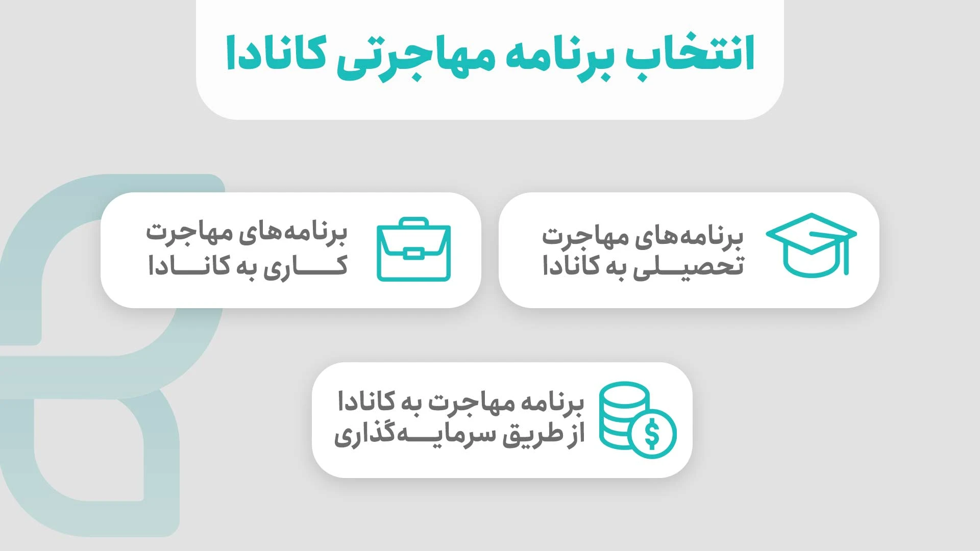 برنامه مهاجرتی کانادا