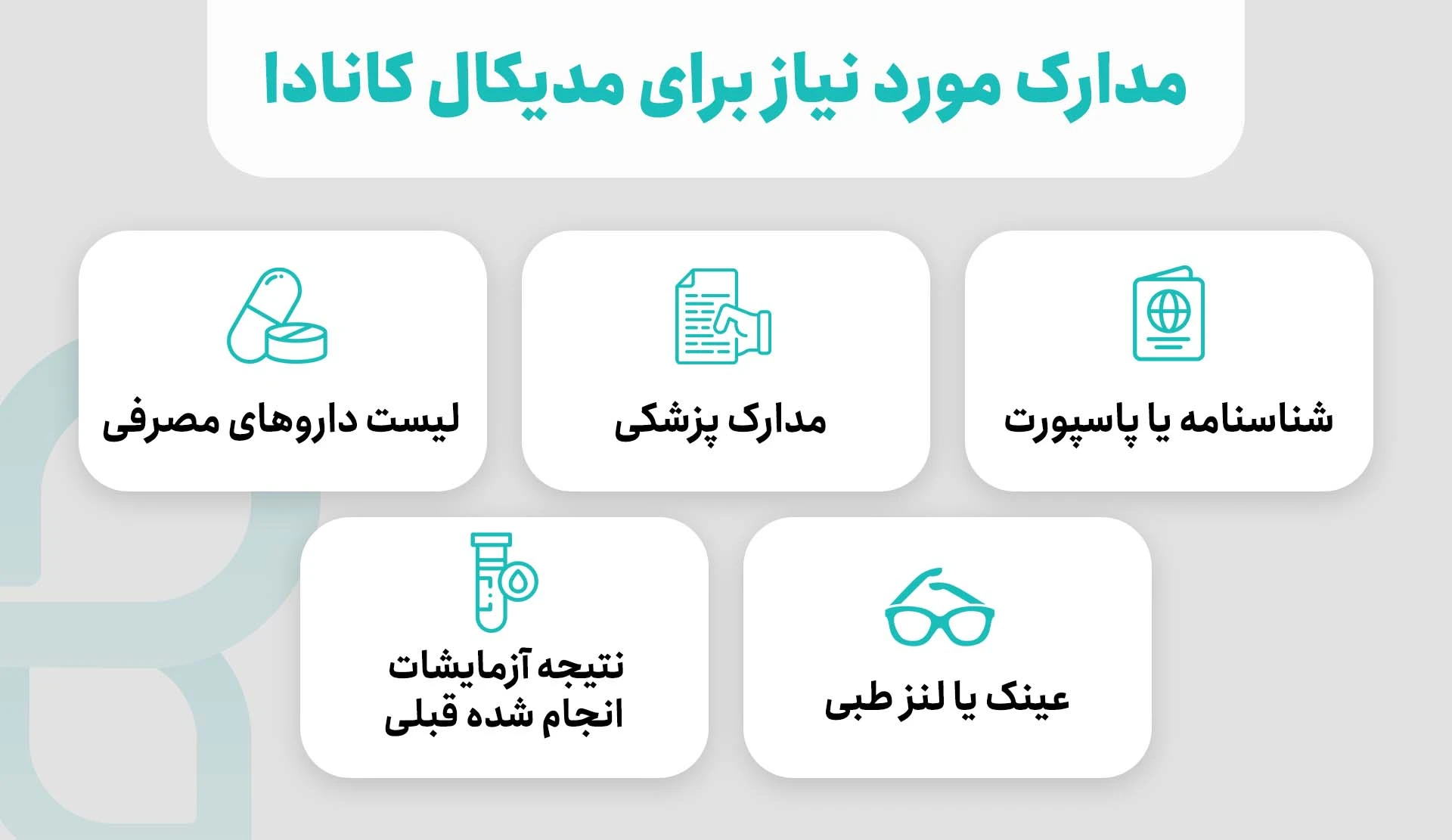 مدارک مورد نیاز برای تست مدیکال کانادا