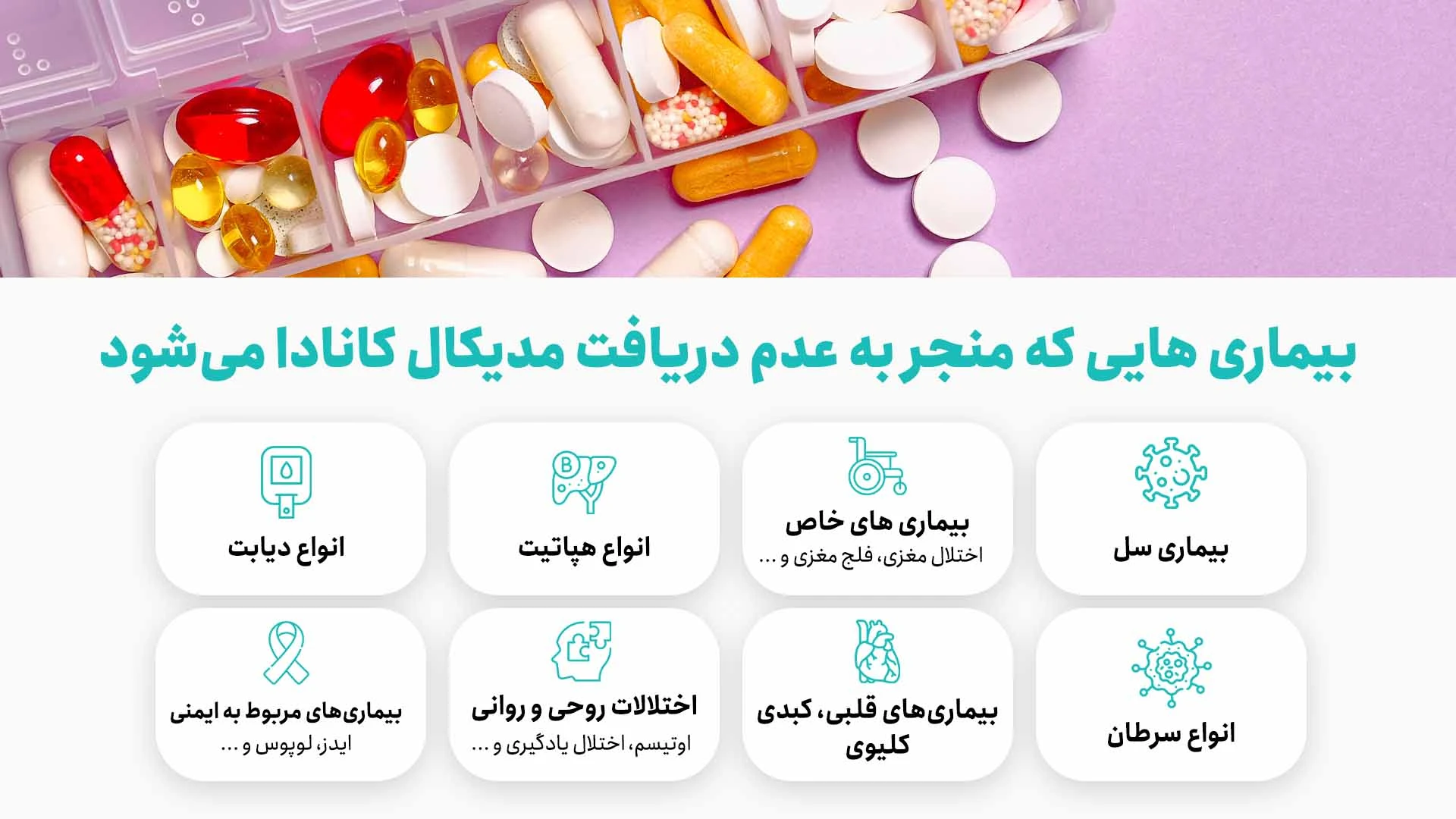 بیماری‌هایی که منجر به رد شدن تست مدیکال کانادا می‌شوند