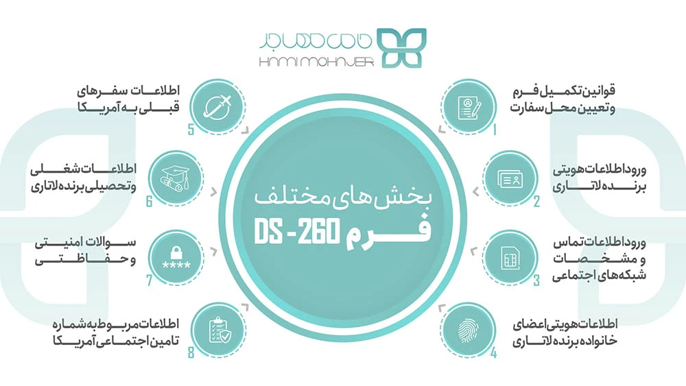 بخش های مختلف فرم برندگان لاتاری (DS-260)