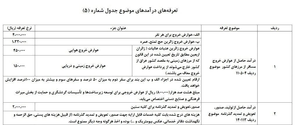 عوارض خروج از کشور و تمدید و صدور گذرنامه در سال 1402