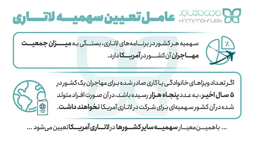 عامل تعیین سهمیه لاتاری