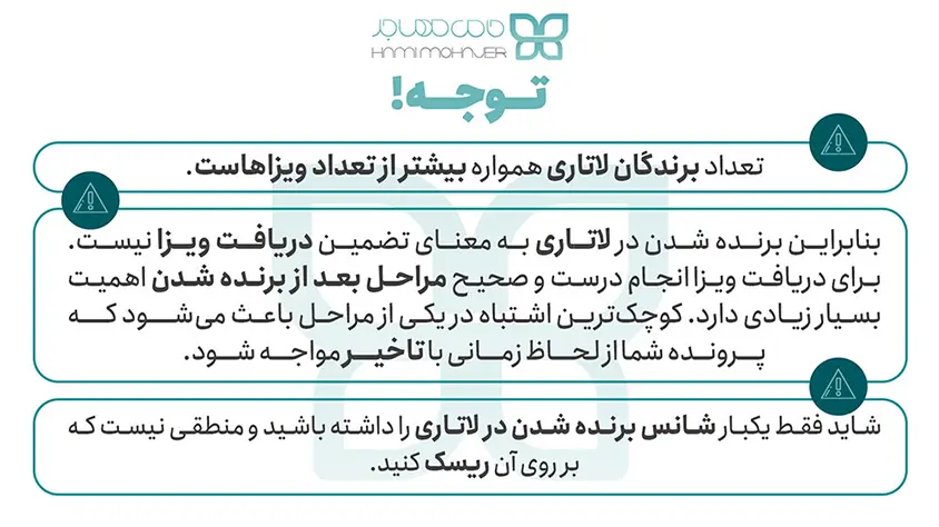 برندگان لاتاری