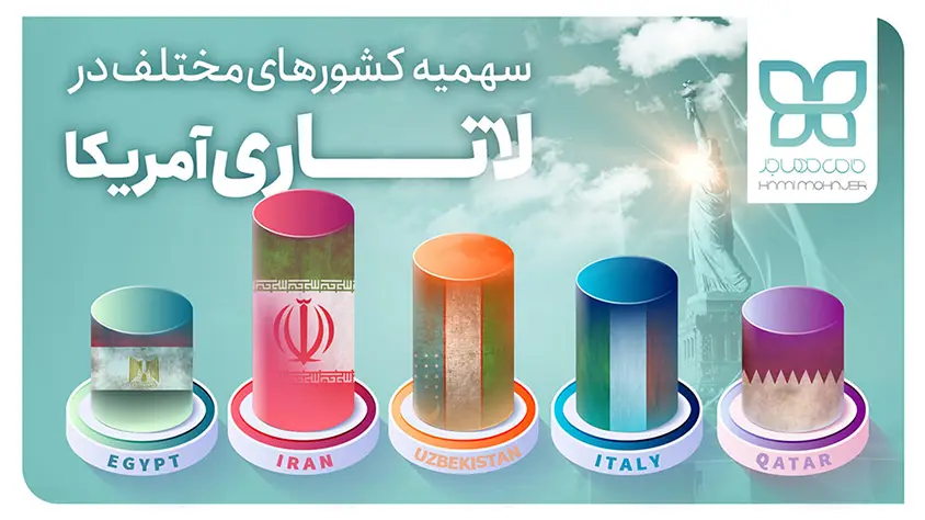 سهمیه لاتاری