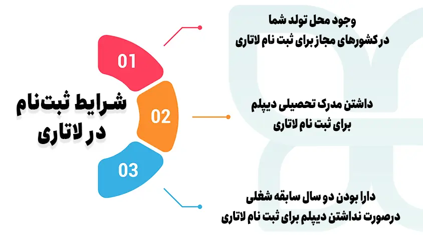 شرایط ثبت نام لاتاری