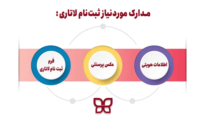 مدارک لازم برای ثبت نام لاتاری