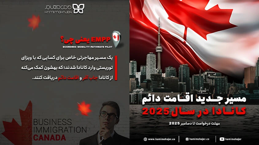 برنامه جدید مهاجرت به کانادا مانند EMPP ویژه مهاجران و پناهندگان